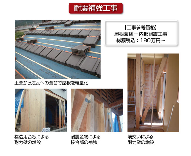 耐震補強工事土葺から浅瓦への葺替で屋根を軽量化構造用合板による耐力壁の増設耐震金物による接合部の補強筋交いによる耐力壁の増設